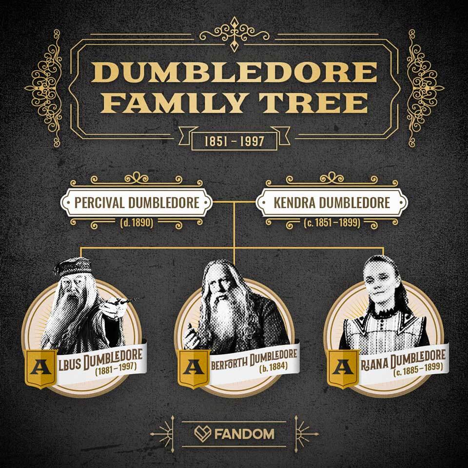 Harry Potter – Fantastic Beasts