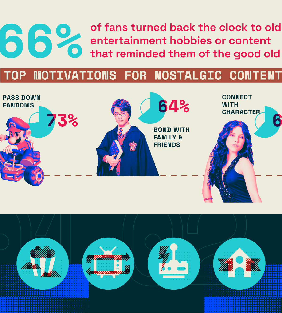 State of Fandom – Detail