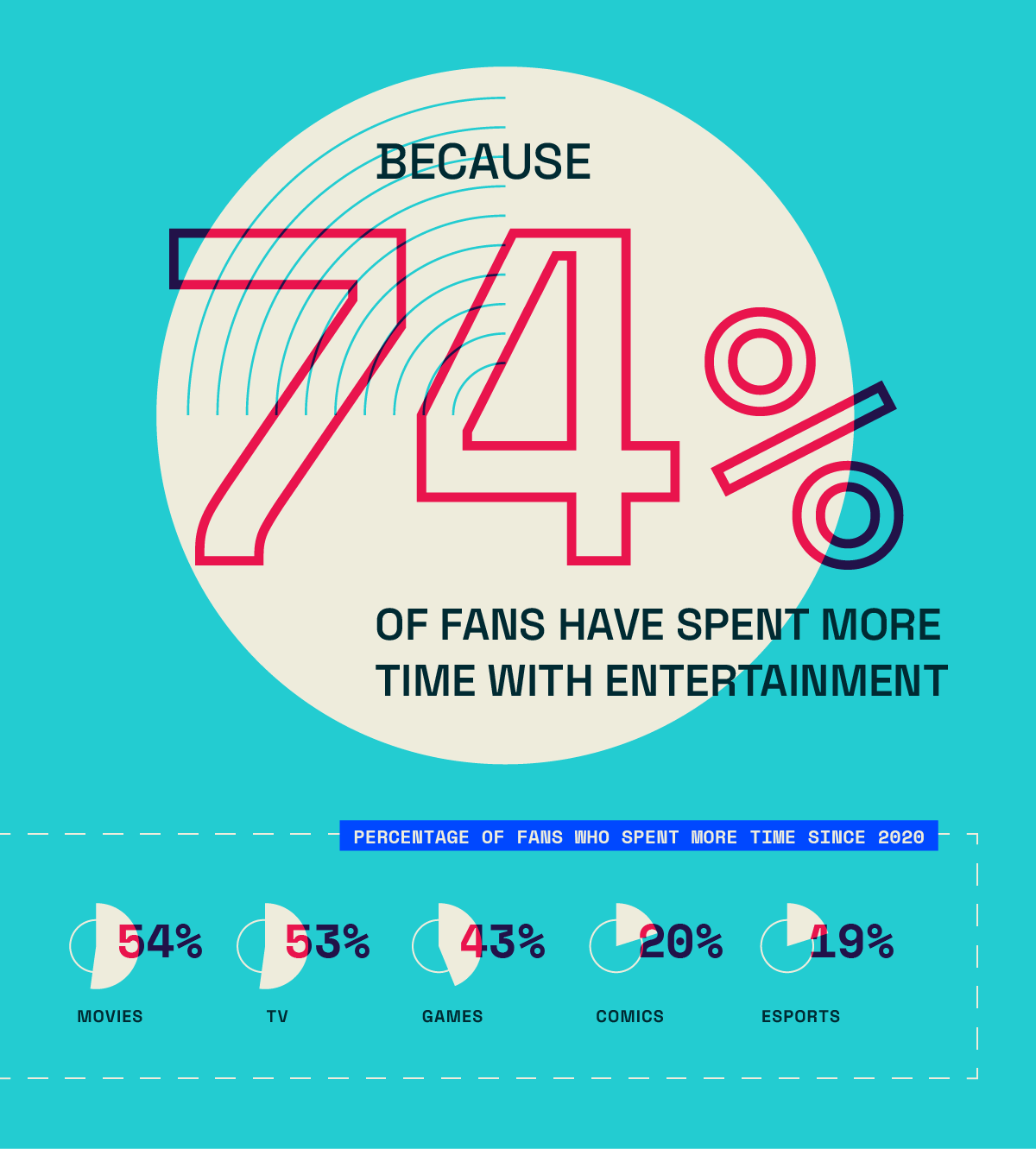 State of Fandom – Detail