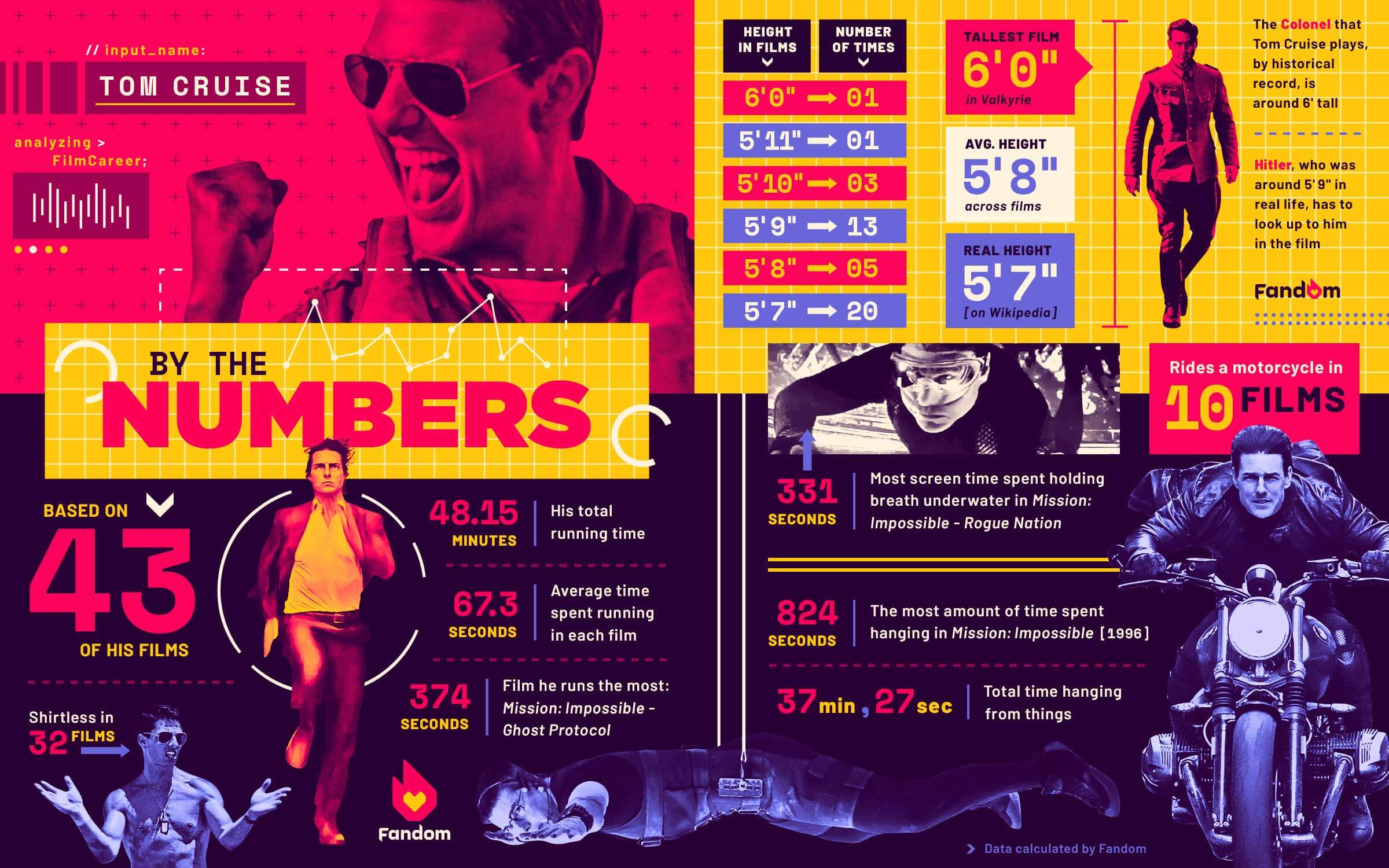 Social – By the Numbers