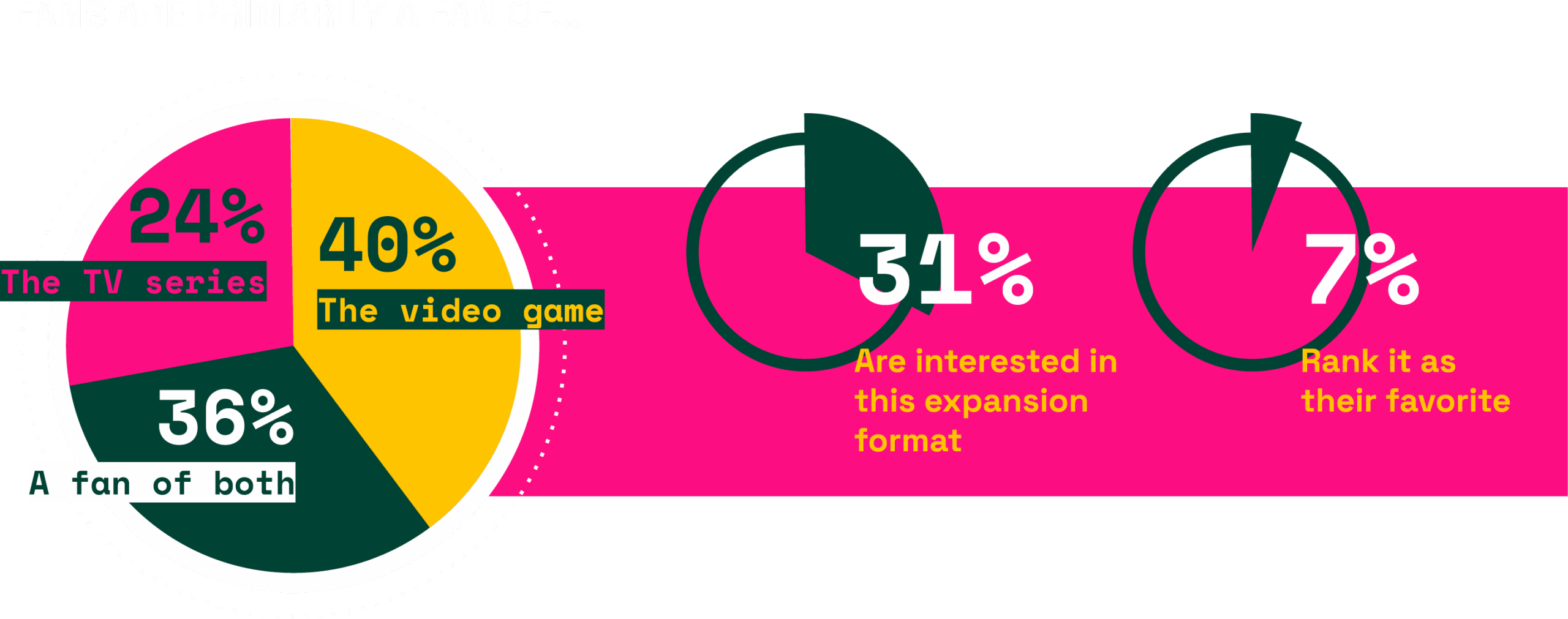 Franchise Factor Data Franchise Factor Data