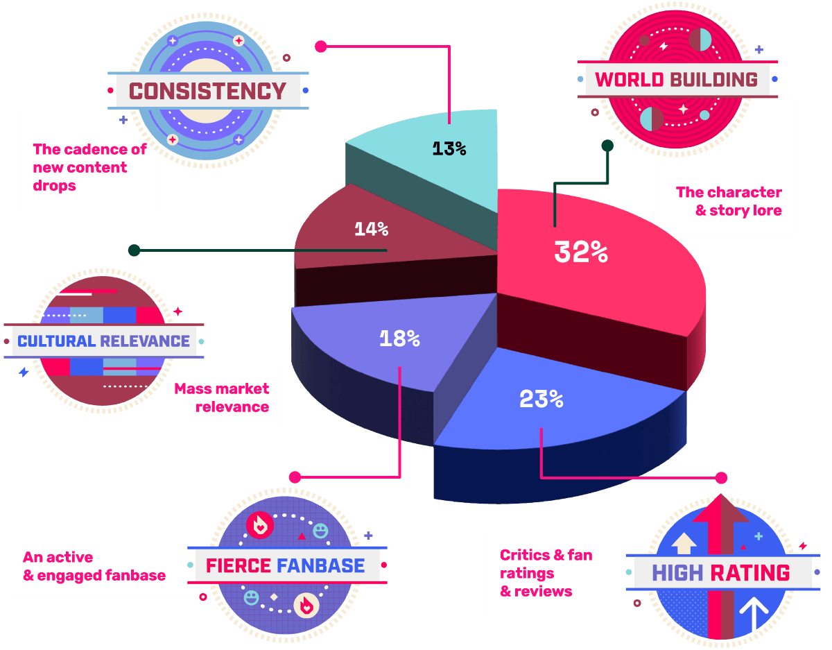 Franchise Factor Chart Franchise Factor Chart